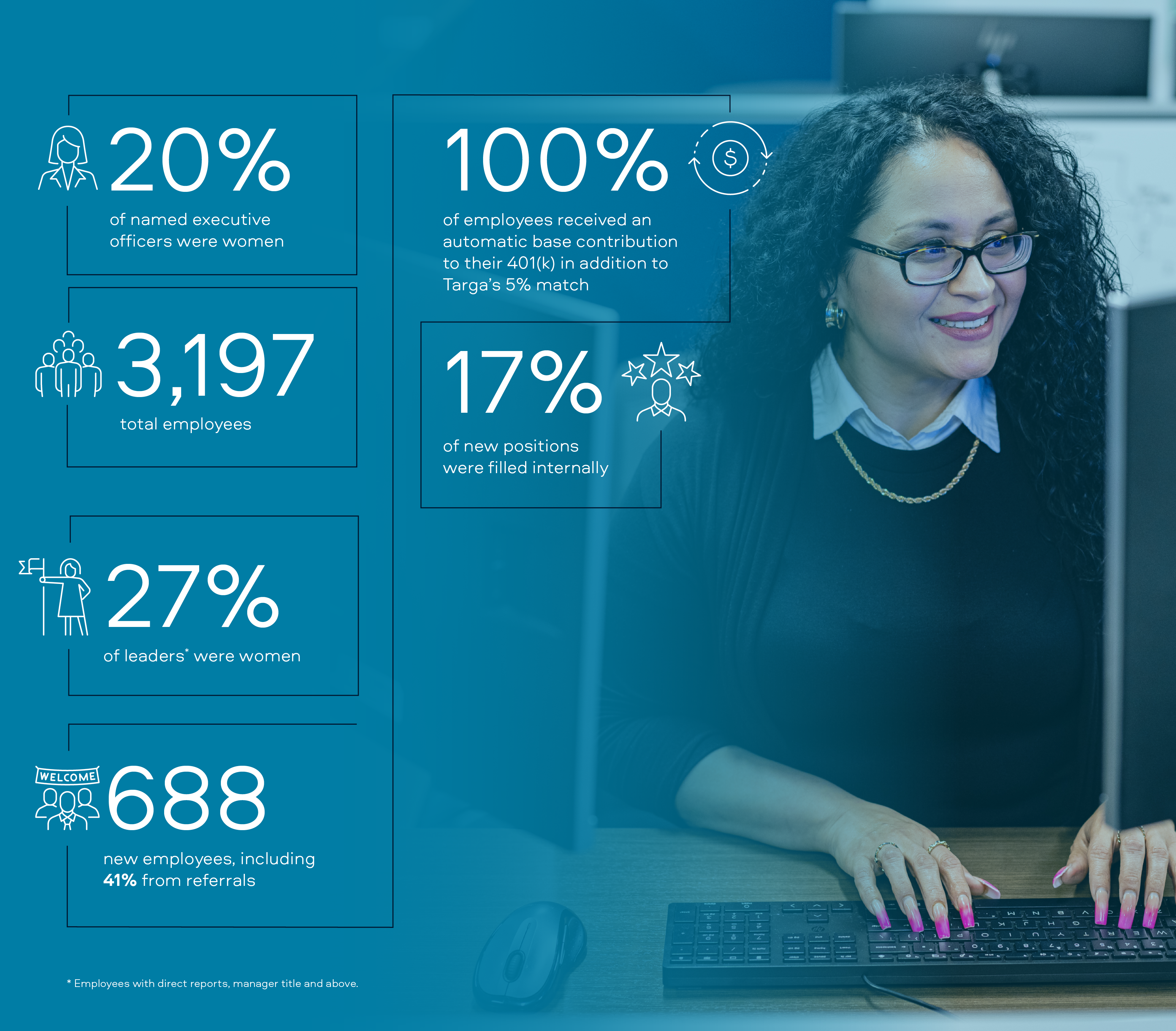 Social Highlights Infographic